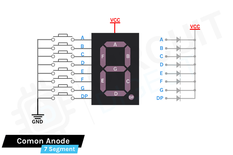 Arduino Seven Segment Display Interface — overview